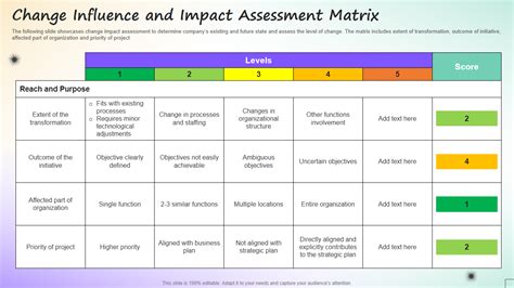 test impact analysis template|test impact analysis tool.